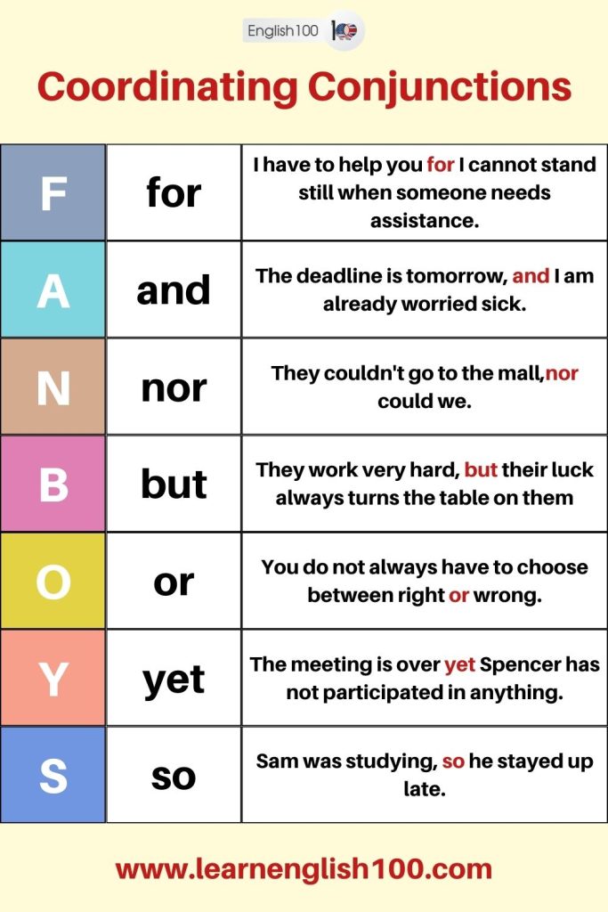 100 Common Conjunctions English Study Here