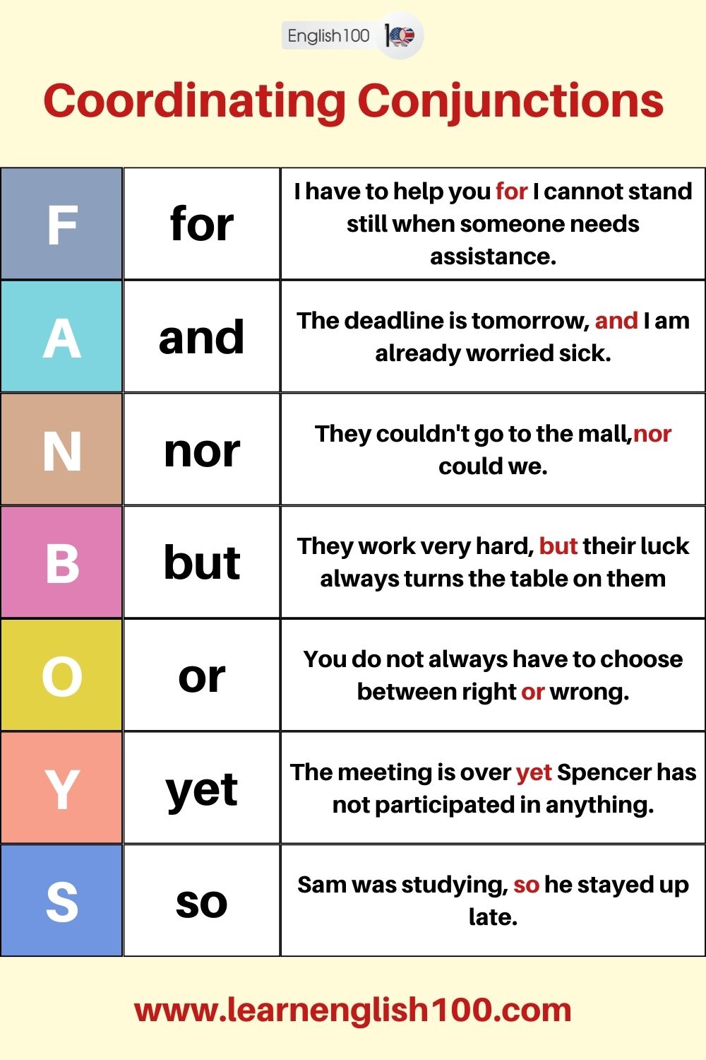 coordinating conjunctions list