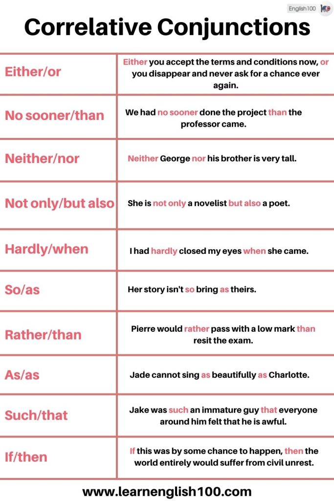 Types of Conjunctions in English! - English 100