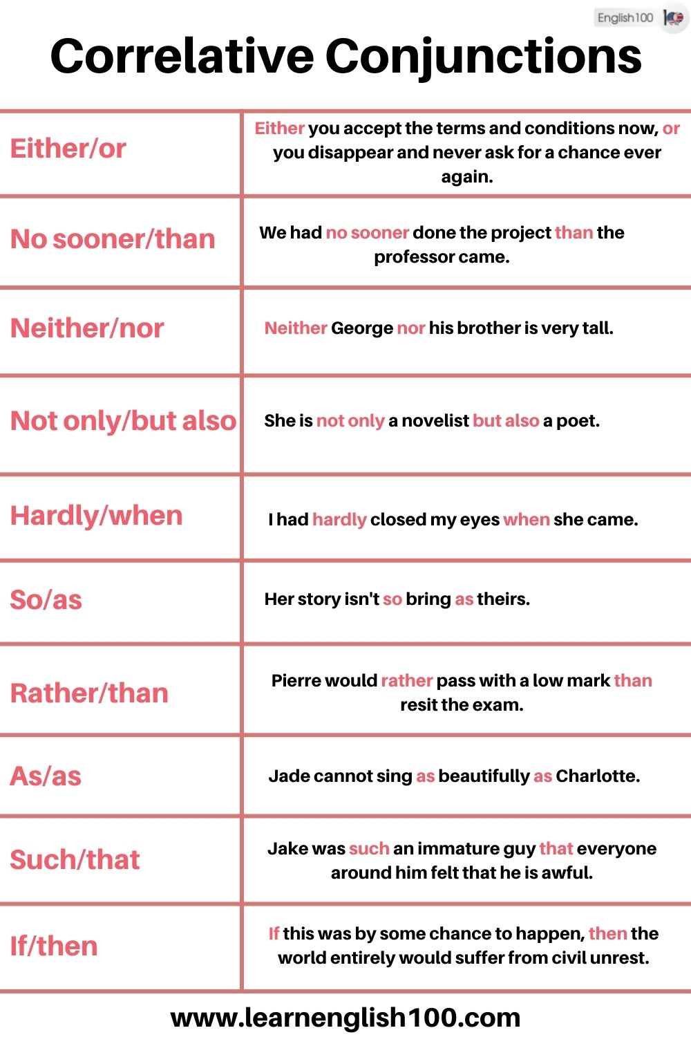 Types of Conjunctions