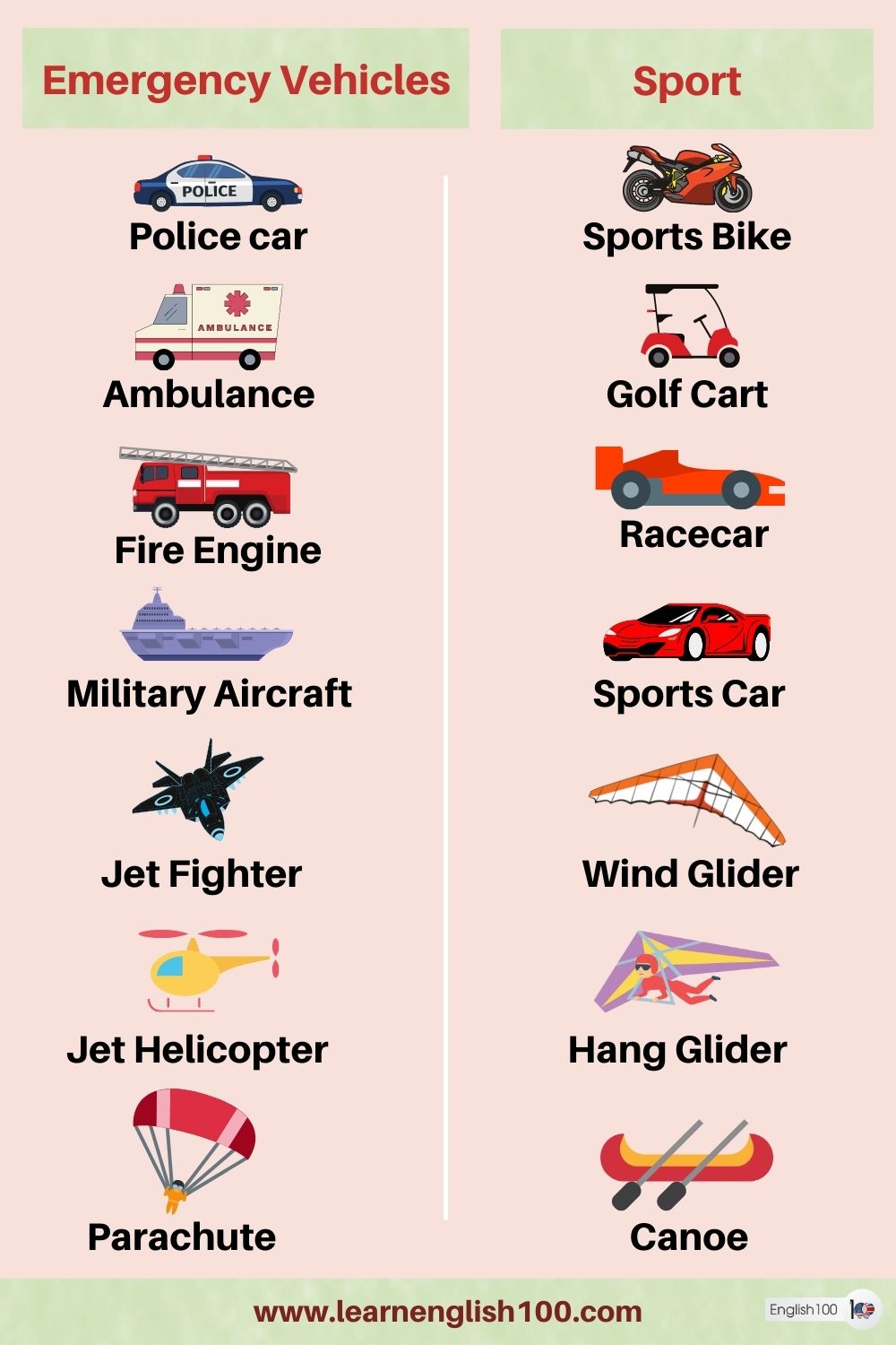 Transport Vehicles' Names and Types