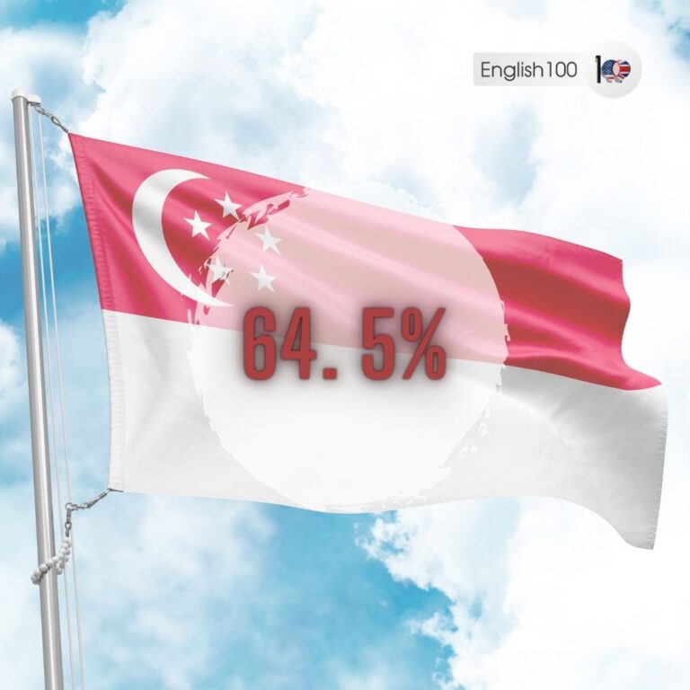 A Complete List of Top 10 English Speaking Countries - in 2023