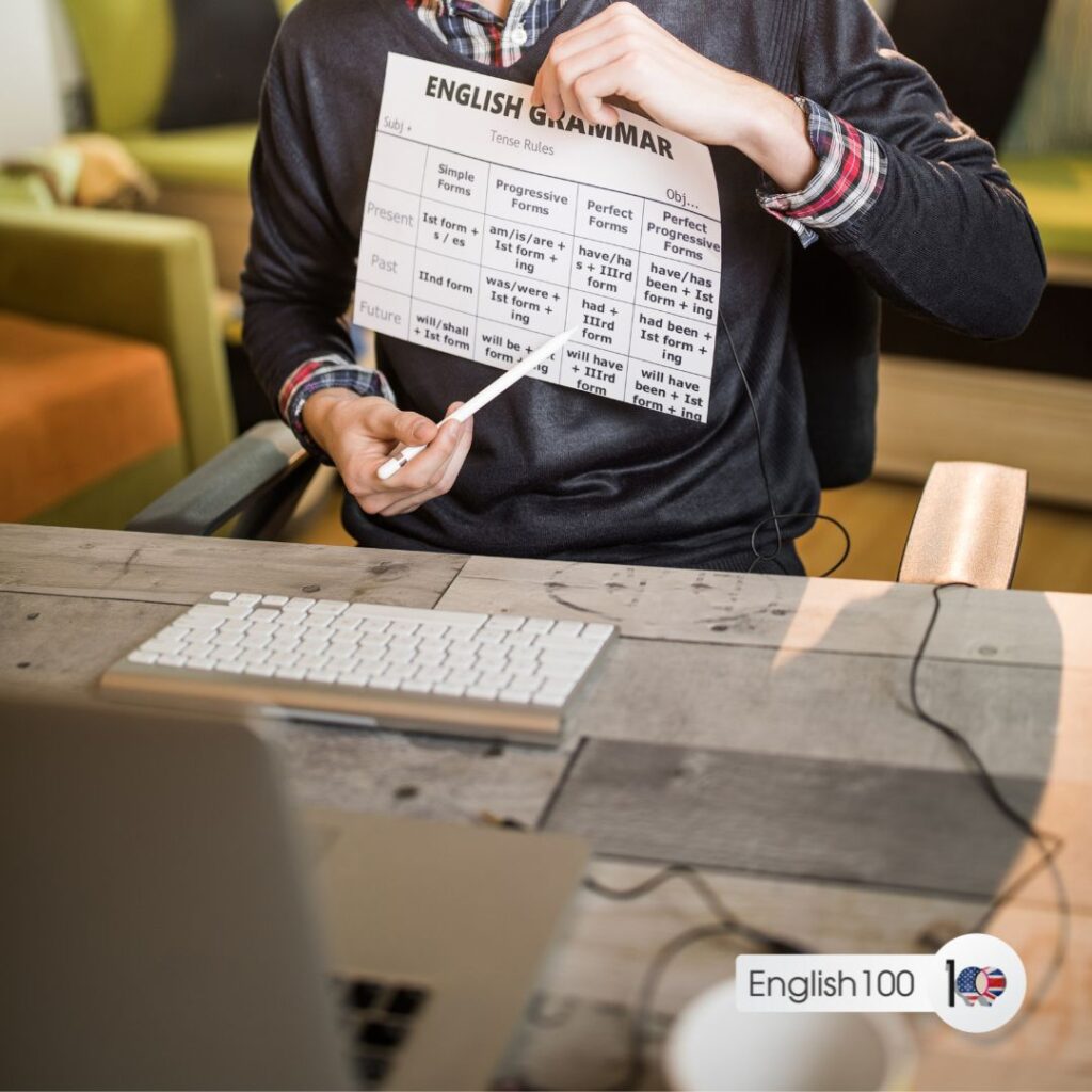Teaching ESL To Adults 5 Effective Lesson Plans English 100